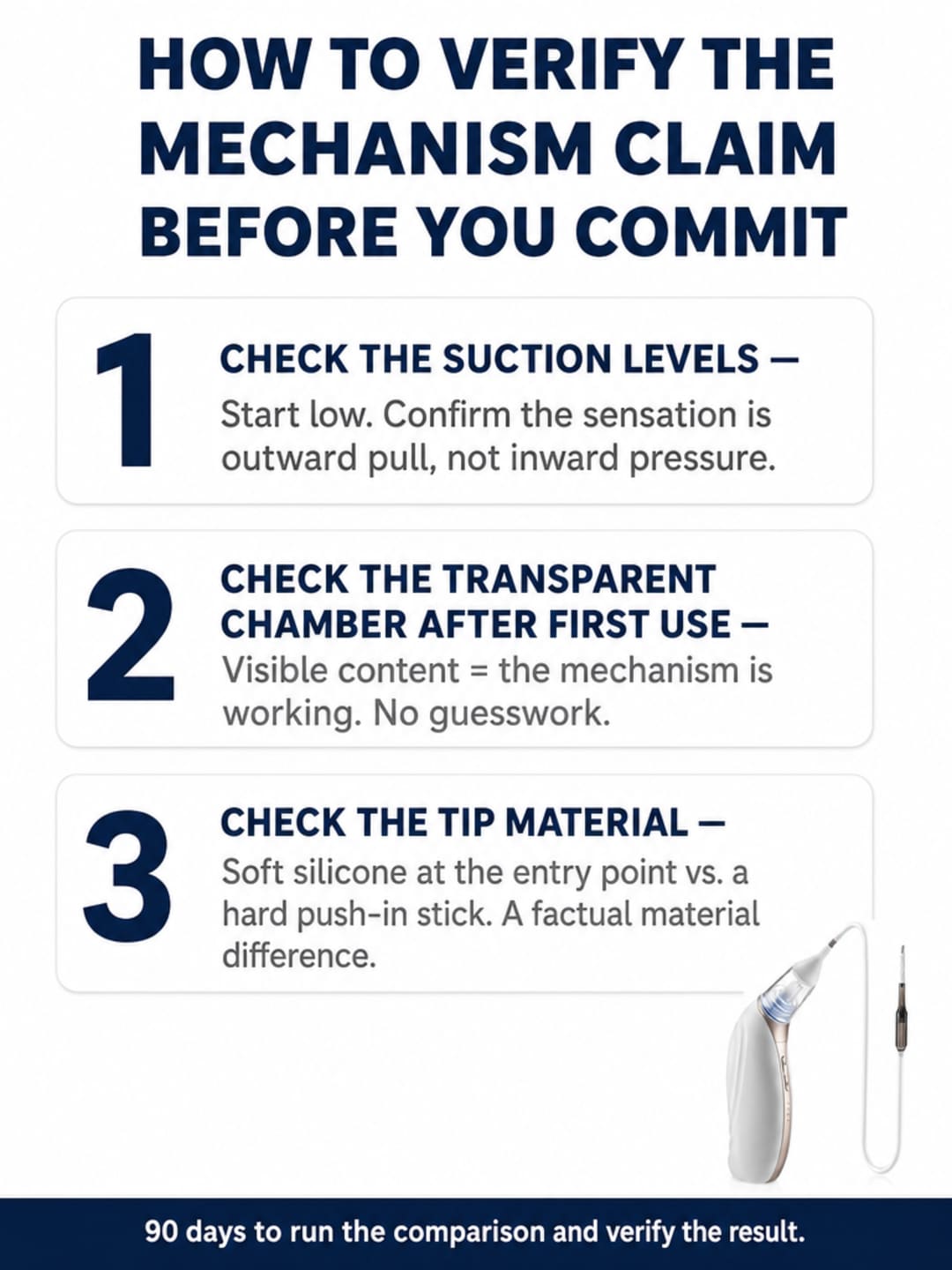 Editorial infographic titled 'How to Verify the Mechanism Claim Before You Commit,' showing three numbered verification steps for suction levels, transparent chamber, and tip material.