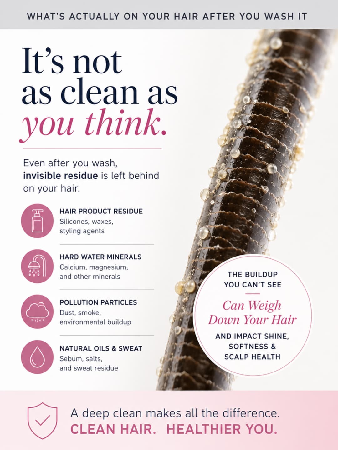 Infographic: 'Clean hair. Waxy fingers. Same water, every morning.' — a cross-section diagram of a hair strand showing chlorine residue and mineral coating from unfiltered tap water versus a clean strand from filtered water, with USGS hard-water statistic below