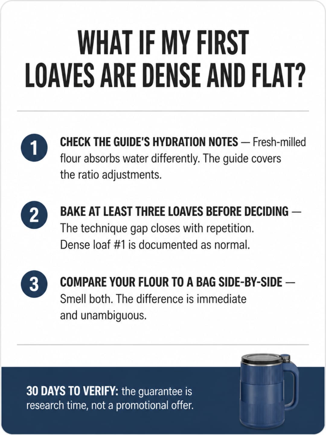 Numbered verification checklist card answering 'What if my first loaves are dense and flat?' with three steps covering hydration notes, baking repetition, and side-by-side flour comparison, with a 30-day guarantee note