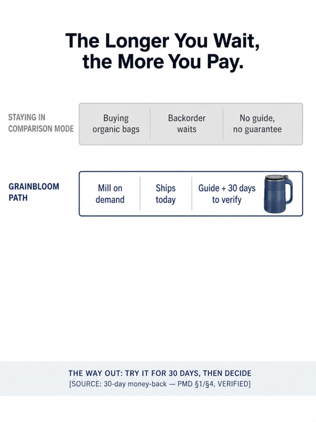 Split-bar comparison: staying in comparison mode versus taking the Grainbloom path