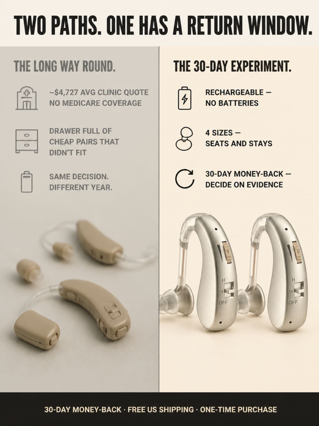 Split-bar infographic comparing the clinic and cheap-amplifier path versus the Audexa 30-day experiment