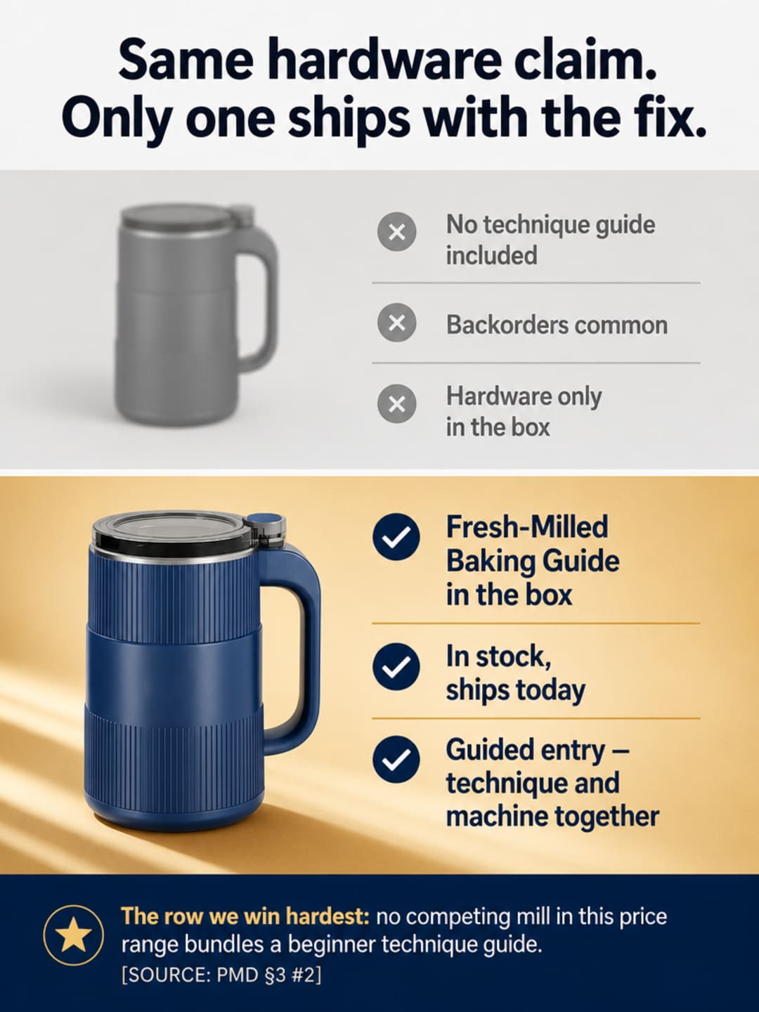 Comparison infographic: generic mills with no guide versus Grainbloom with Fresh-Milled Baking Guide in the box