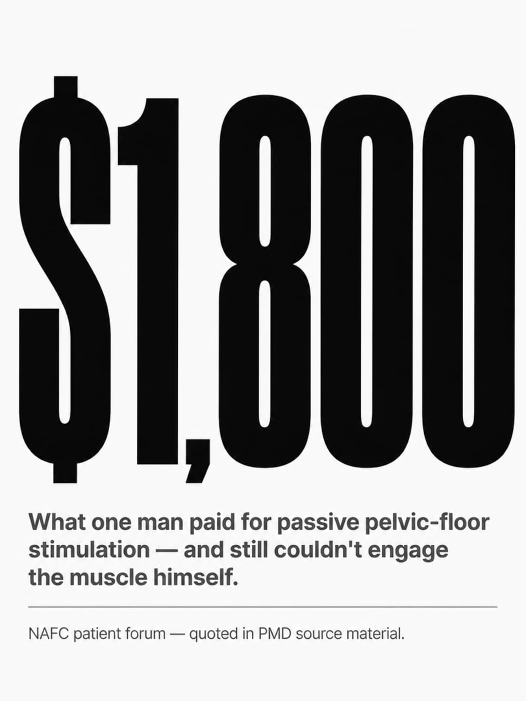 Large-format infographic with the number $1,800 dominating the frame — captioned: what one man paid for passive pelvic-floor stimulation and still couldn't engage the muscle himself