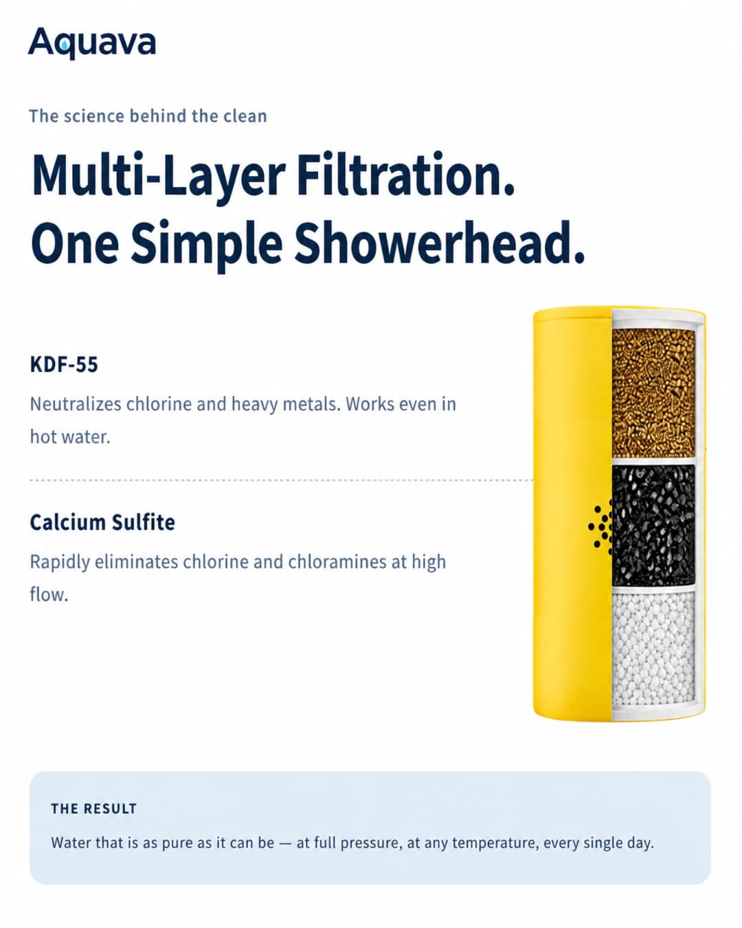 Close-up illustration of the layered Aquava filter media