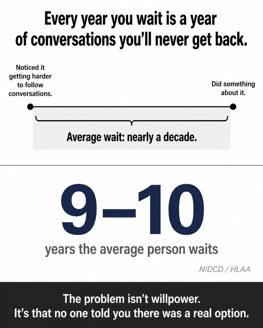 Timeline infographic showing the average 9–10 year gap between noticing hearing difficulty and doing something about it, with the headline: Every year you wait is a year of conversations you'll never get back.