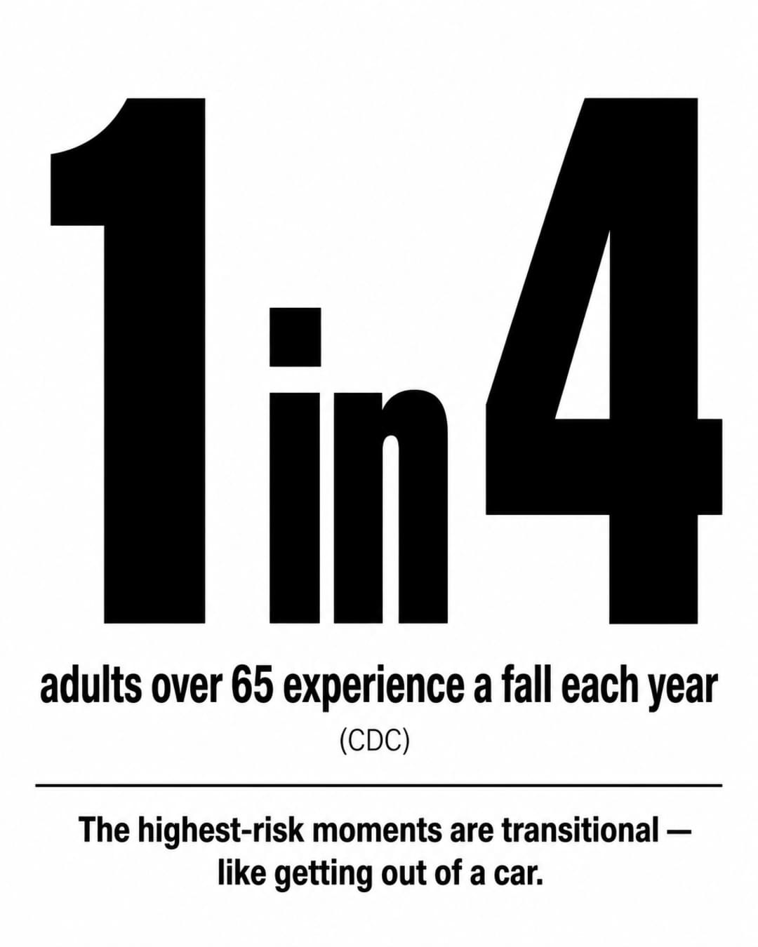 Stark public-health infographic: the number 1 in 4 at near-full card height, with the statistic that one in four adults over 65 experiences a fall each year (CDC), and a line noting that the highest-risk moments are transitional