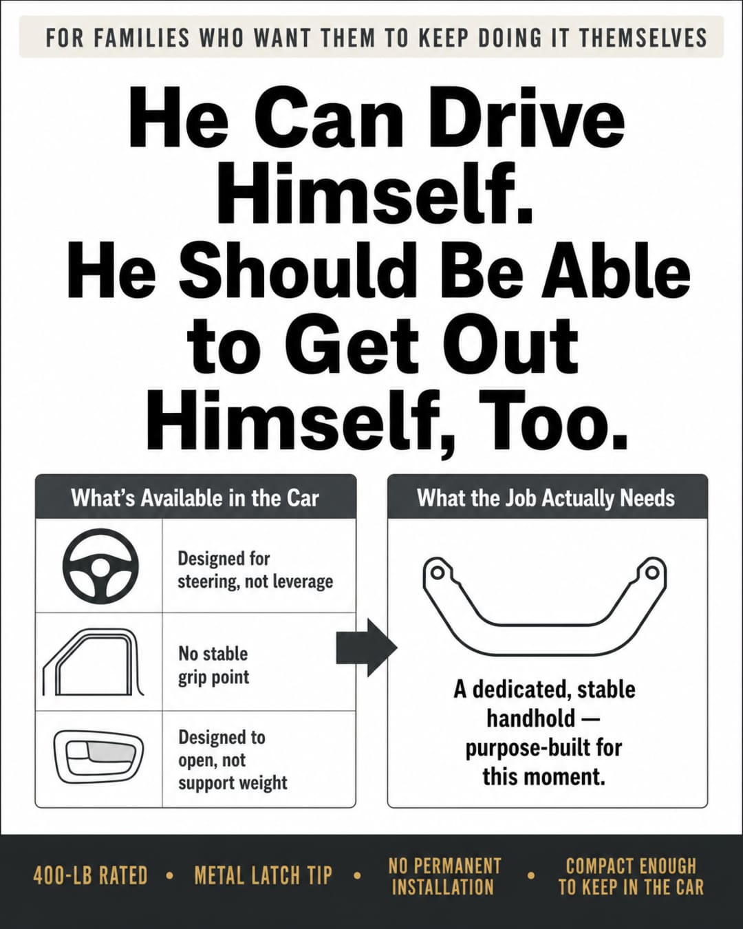 Infographic showing what grip points are available in a standard car versus what the exit movement actually needs — a dedicated, purpose-built handhold