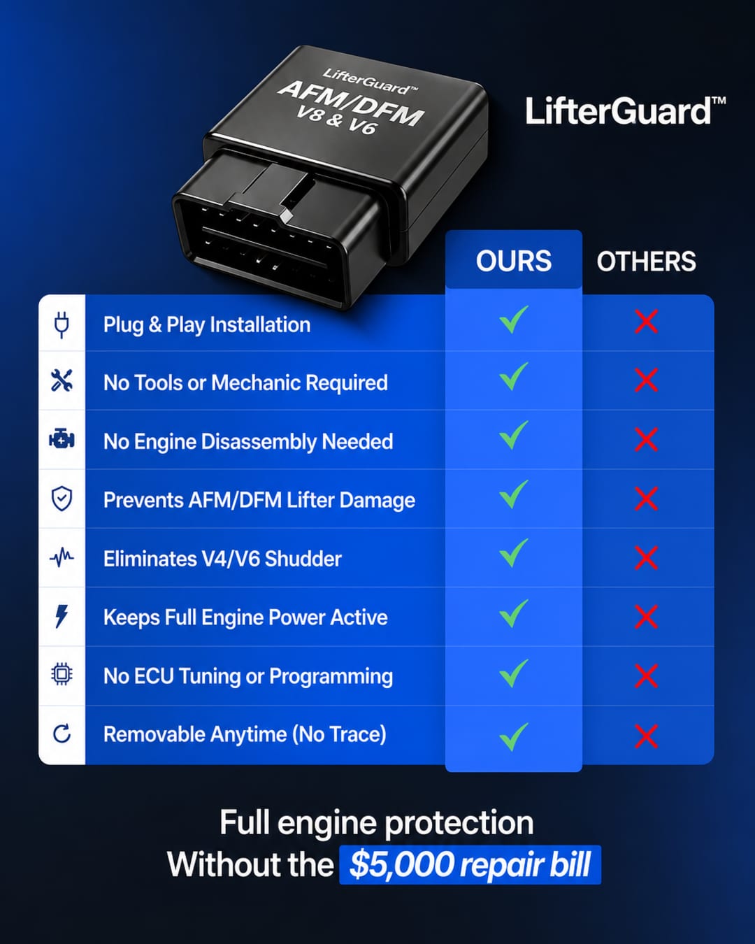 LifterGuard AFM/DFM disabler product image