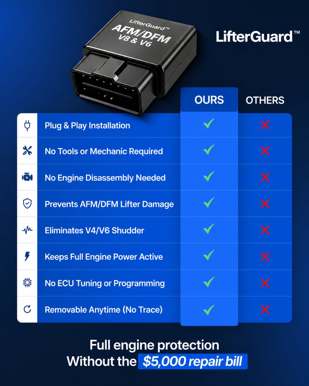 LifterGuard AFM/DFM disabler product graphic