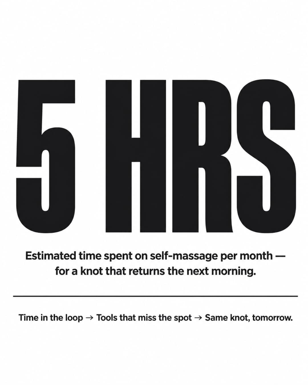 Bold typographic infographic showing '5 HRS' in large heavy type with the caption 'Estimated time spent on self-massage per month — for a knot that returns the next morning,' followed by the cost-chain: Time in the loop → Tools that miss the spot → Same knot, tomorrow.