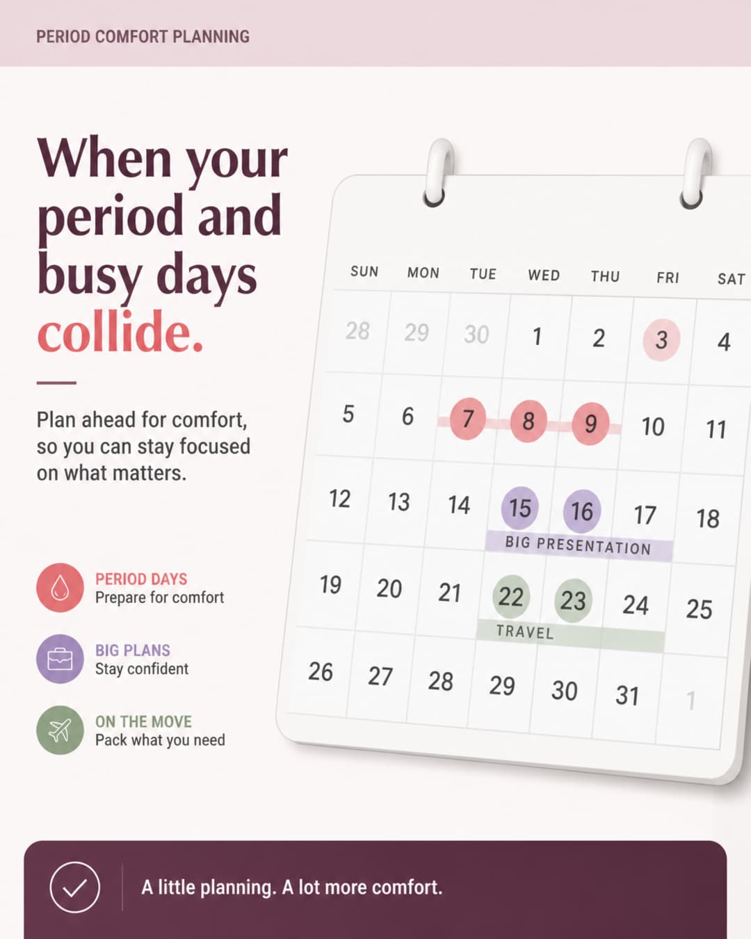 Calendar collision infographic showing trip dates Dec 20–26 overlapping with period expected Dec 22–25, with the overlap zone labeled as the window worth preparing for, and DayDefender wearable belt shown as a comfort option in the corner