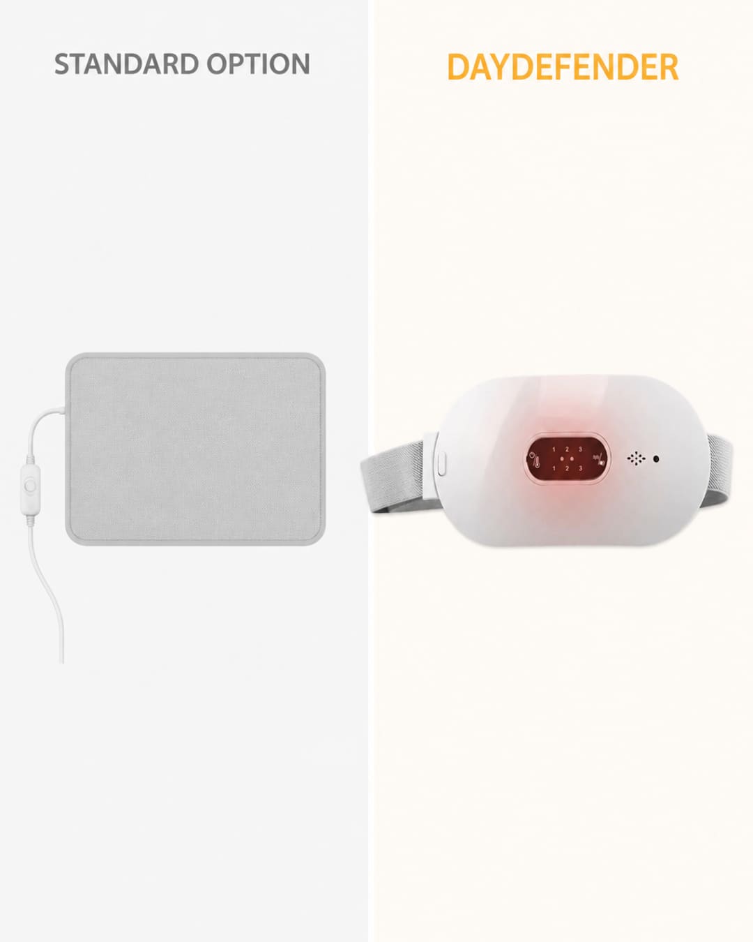 Comparison grid: Standard Option (requires power outlet, stationary use, home only, not packable) versus DayDefender wearable belt (cordless, wearable while moving, designed to travel, fits in a bag)