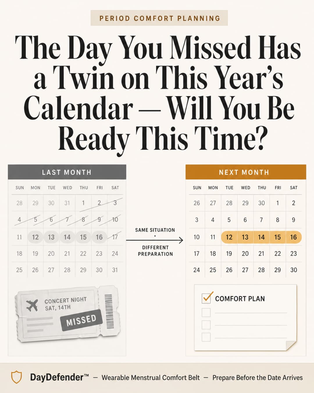 Split calendar graphic: left side shows a past month with muted, crossed-through dates and a faded event icon representing a missed experience; right side shows an upcoming month with the same date range highlighted in warm amber and a checked comfort-plan checklist item. An arrow connects the two halves, labeled: SAME SITUATION · DIFFERENT PREPARATION.