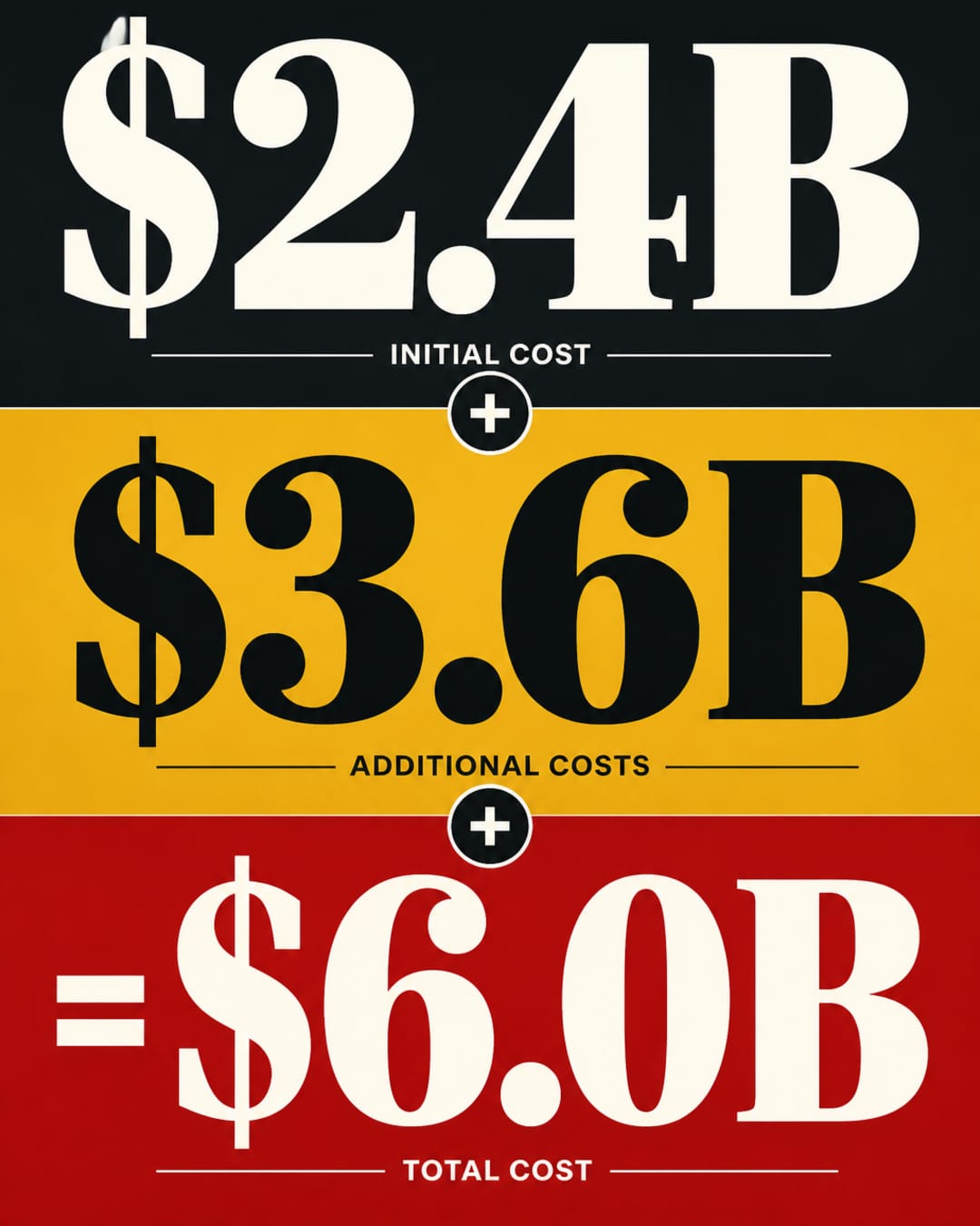 Bold typographic cost-chain infographic on a deep charcoal background. Three stacked rows in increasing size: The Trip You Sat Out, The Gathering You Left Early, The Night You Watched From the Wrong Room. Below a horizontal rule, a single line reads: Each one was a singular date that will not repeat. The next one is still available.
