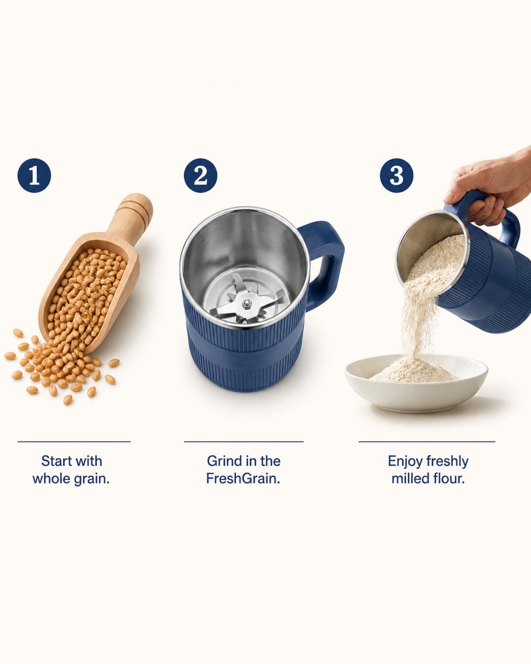 Three steps: whole grain berries, open GRAIN BLOOM mill with metal blade, pouring flour into a bowl