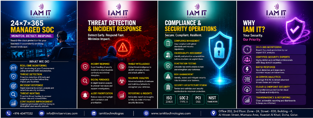 The 24/7 Security Watchtower: How Continuous Monitoring Drives Rapid Threat Response