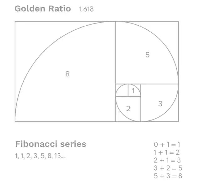 Golden Ratio 