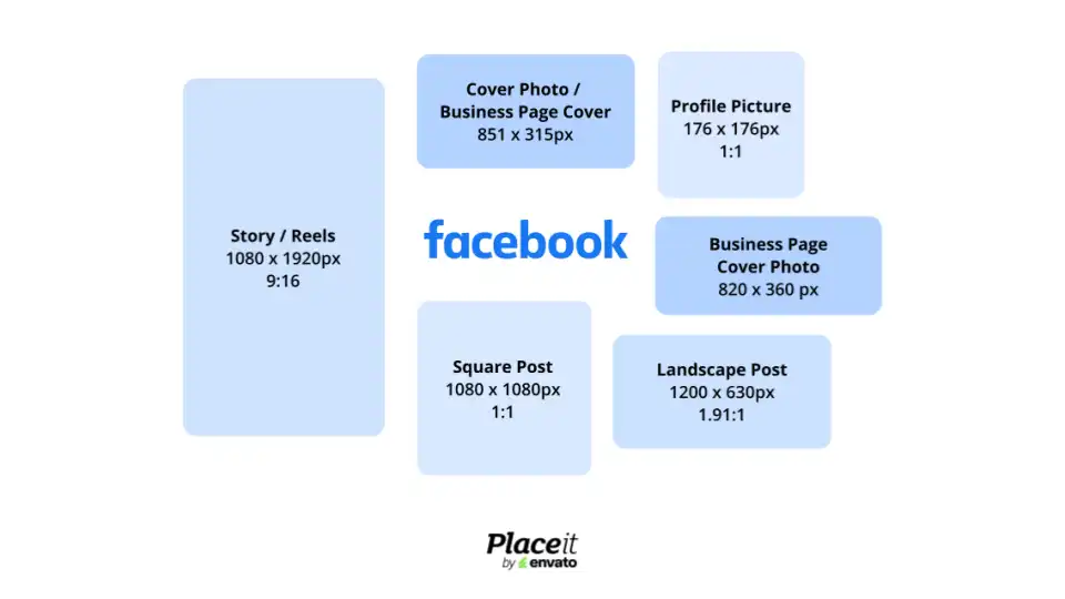 Facebook Size Guide Featuring Its Main Assets