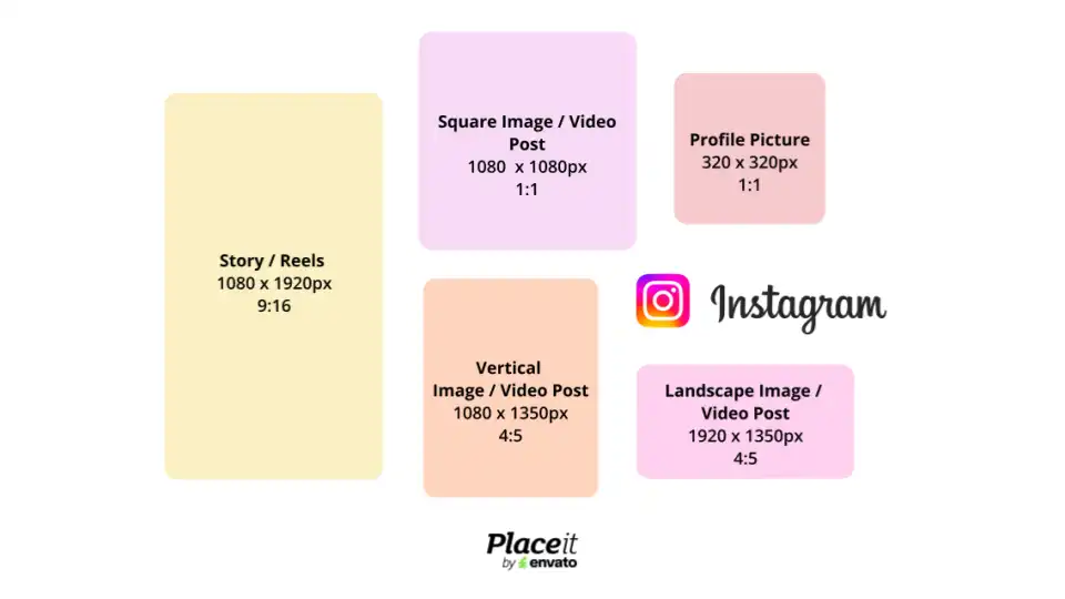 Instagram Size Guide Featuring Its Main Assets
