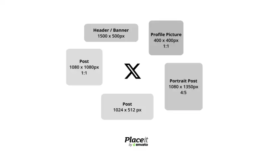 X / Twitter Size Guide Featuring Its Main Assets