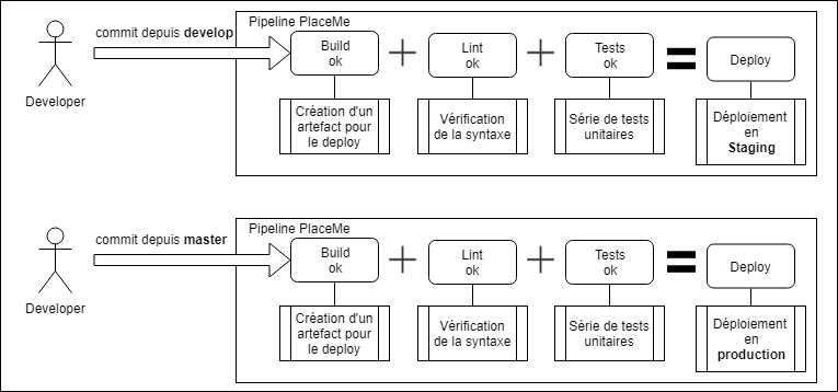 diagramme.png