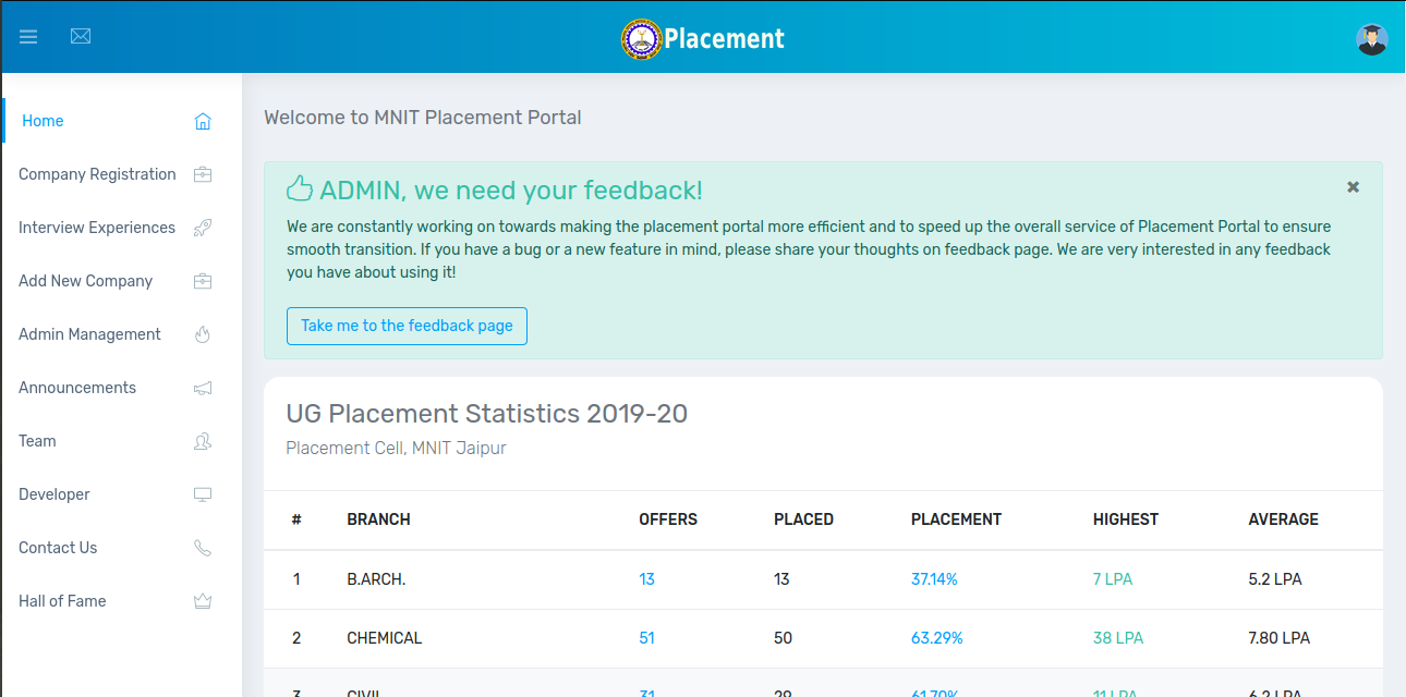 Pankaj Tanwar : Placement Portal - MNIT Jaipur