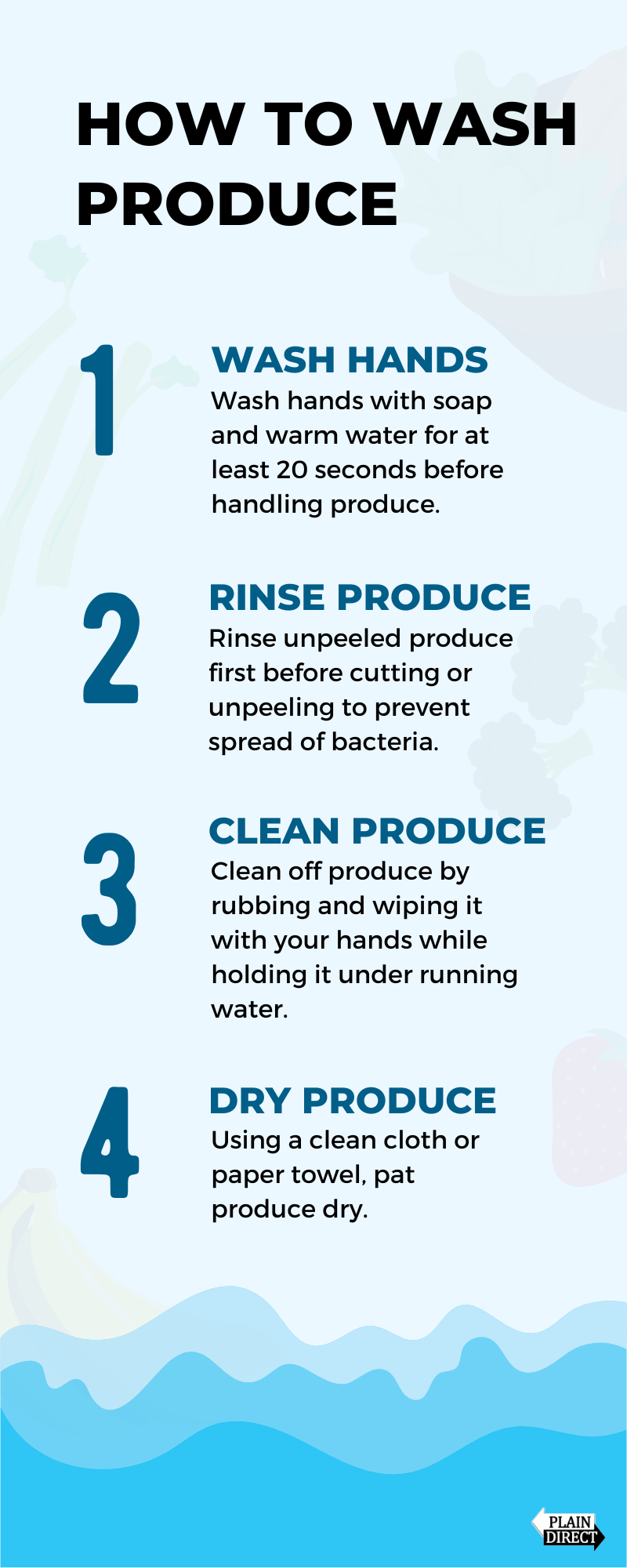 How to Wash Your Produce Infographic