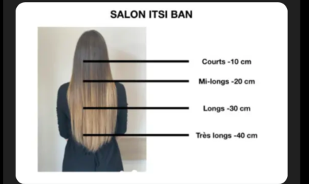 ITSI-BAN - Alès : Coiffeur à Alès