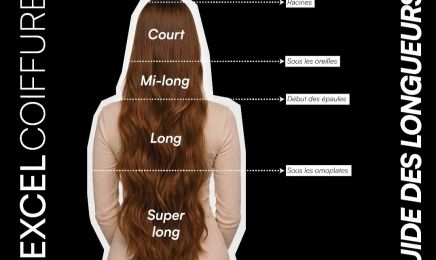 Excel Coiffure - Millau : Coiffeur à Millau