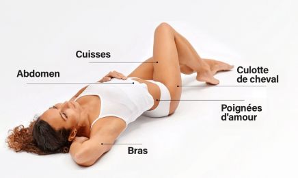 DermoEclat : Institut de beauté à Bouc-Bel-Air