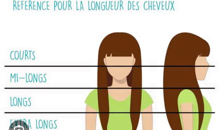 Coiffeur Styliste Visagiste Cécile : Coiffeur à Pia
