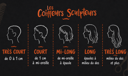 Les Coiffeurs Sculpteurs  : Coiffeur à Yffiniac