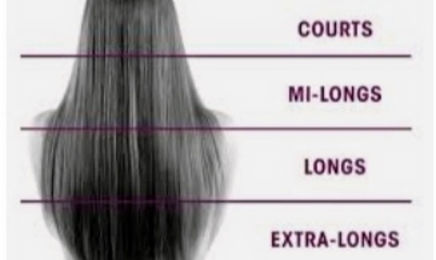Actu'Al Coiffure Mixte Hyères : Coiffeur à Hyères