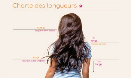 Fris’Style Coiffure Montpellier • Tendance & Nature : Coiffeur à Montpellier
