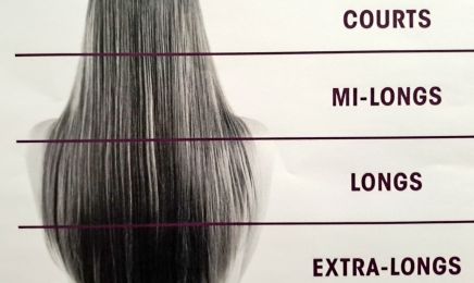 AD coiffure Pizançon : Coiffeur à Chatuzange-Le-Goubet