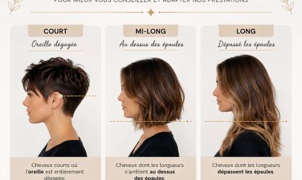 Reflet Créatif : Coiffeur à Vulbens