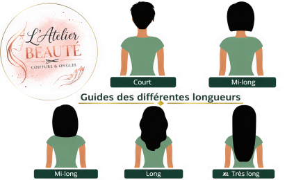 L’atelier Beauté  : Manucure à Sorgues