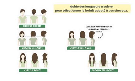 Lydie & Vous Coiffure : Coiffeur à Albertville