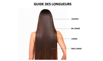 Pause Carré : Coiffeur à Saint-Jean-de-Védas