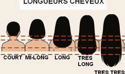 MA coiffure : Coiffeur à Savigny-sur-Orge