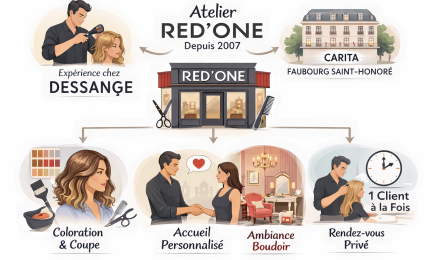 Atelier Red'One Neuilly : Coiffeur à Neuilly-sur-Seine
