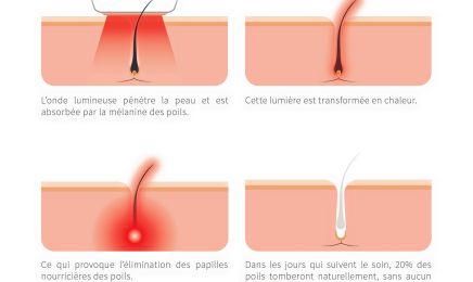 Perla secret : Manucure à Elbeuf