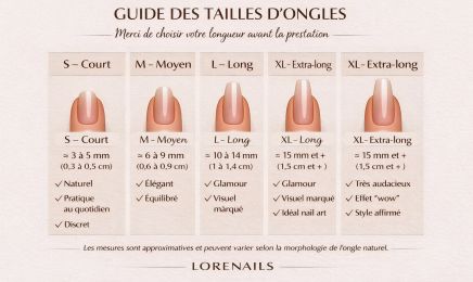 Lorenails : Manucure à Guer
