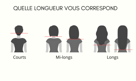L’Atelier des Coiffés - Châteaugiron : Coiffeur à Châteaugiron