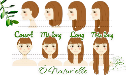 Ô Natur’elle By Sandrine  : Coiffeur à Grenay