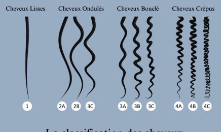 MINELLE : Coiffeur à Strasbourg