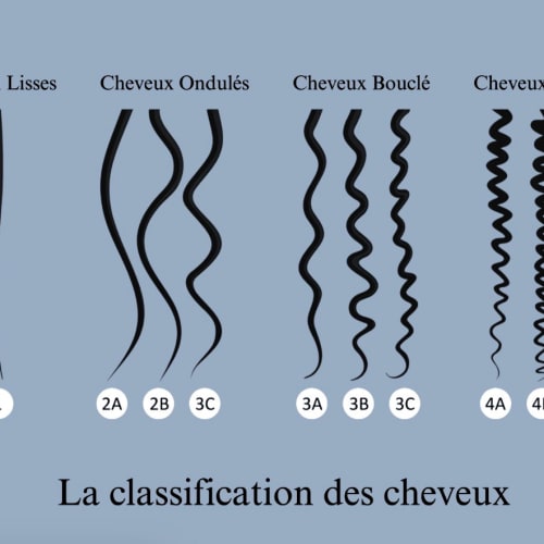 MINELLE - Coiffure Strasbourg - MINELLE - Photo Galerie - OneBooking