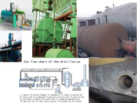 Distillation line, pyrolysis