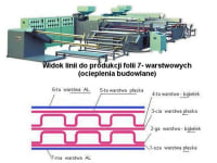 linie-do-produkcji