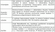 Kiedy fundusze UE dla przedsiębiorców?